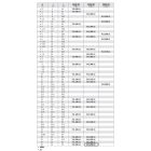 CMT Keményfém lapkás nútmaró, rövid sorozat D=25 I=20 L=50 S=8 911.250.11